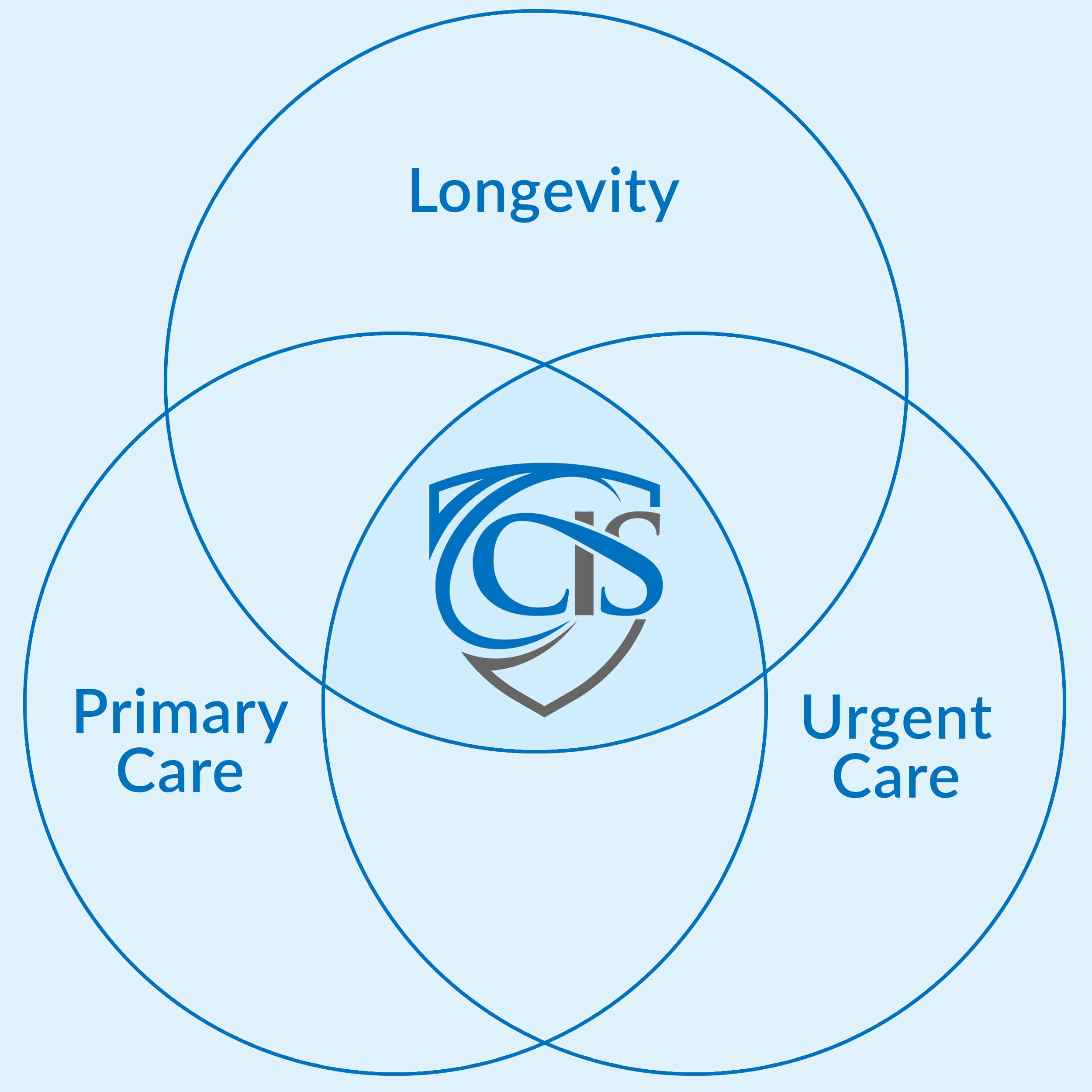 Concierge-Medicine-Circle-N
