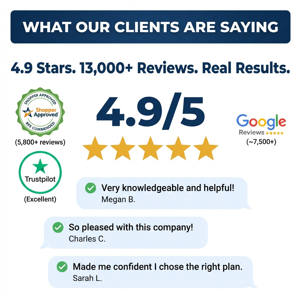 Dental insurance reviews infographic showing NCD plans earning 4.9 out of 5 star ratings from 13,000+ verified customers